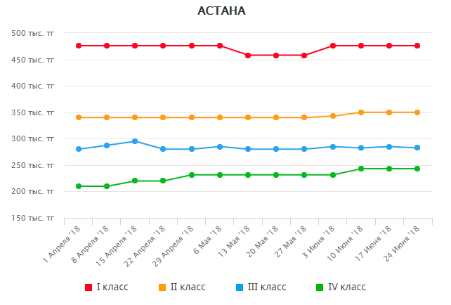 Аналитика Homsters