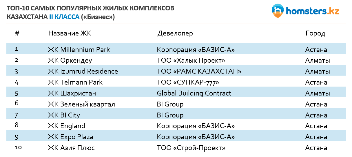 ЖК 2 класса Бизнес