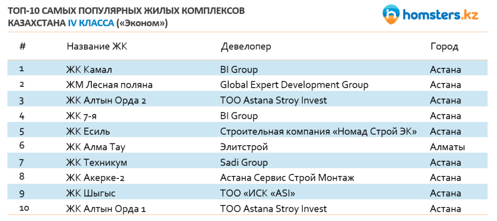 ЖК 4 класса Эконом