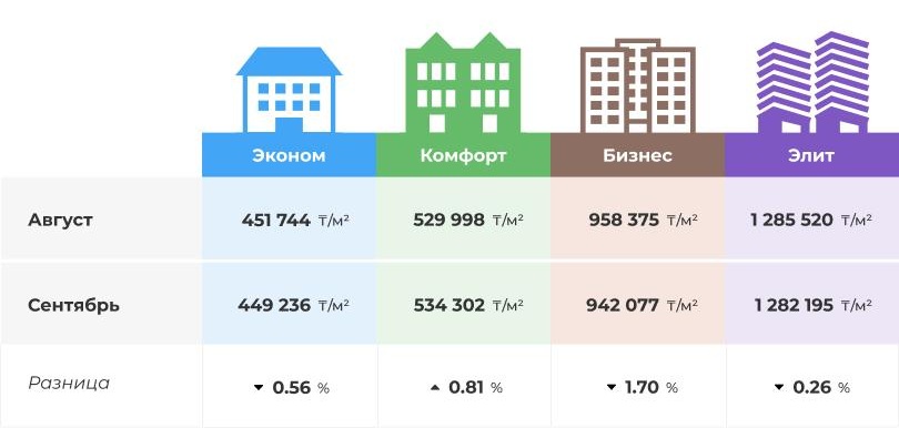 аналитика Алматы