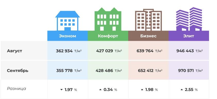 Аналитика Астана