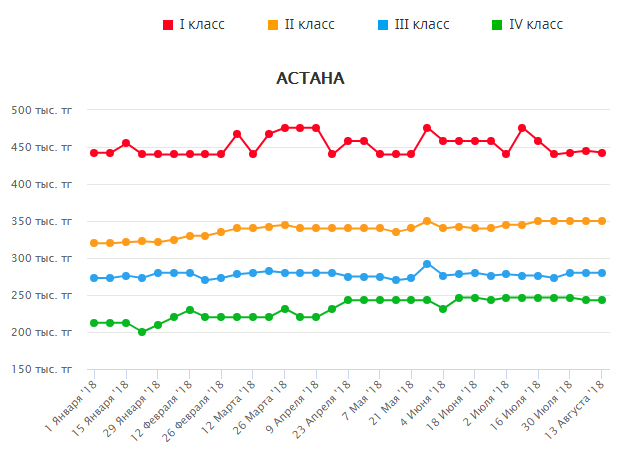 Аналитика Homsters