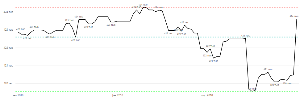 ак изменились цены на новостройки в Алматы: итоги І квартала