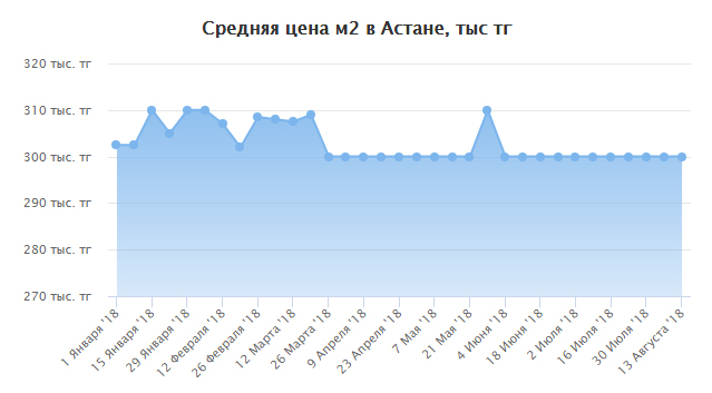 Аналитика Homsters