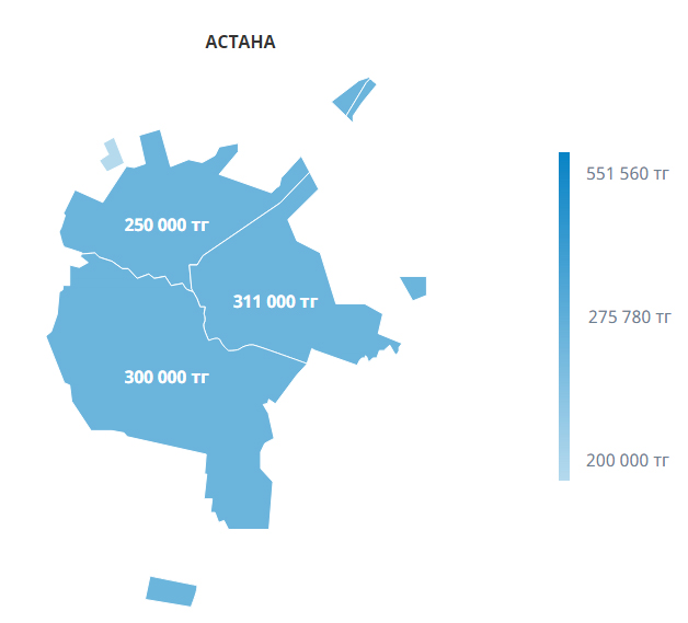 Аналитика Homsters