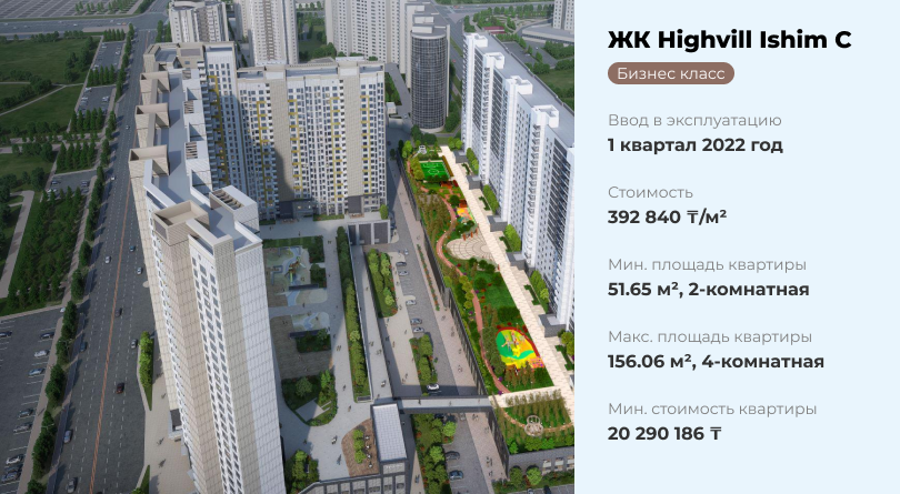 ЖК Highvill Ishim C