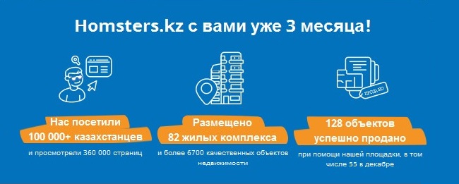 Homsters.kz сайтының Қазақстандағы жетістіктері