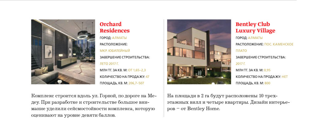 Самые ожидаемые премиальные новостройки Алматы