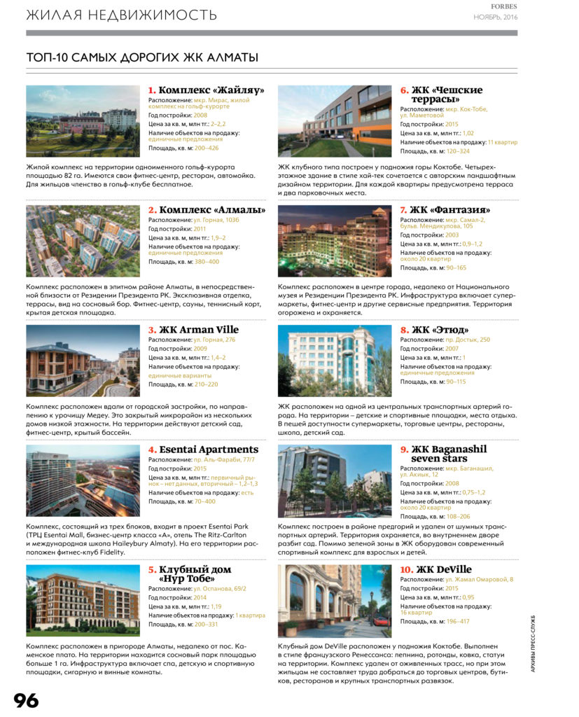 Топ-10 самых дорогих жилых комплексов Алматы