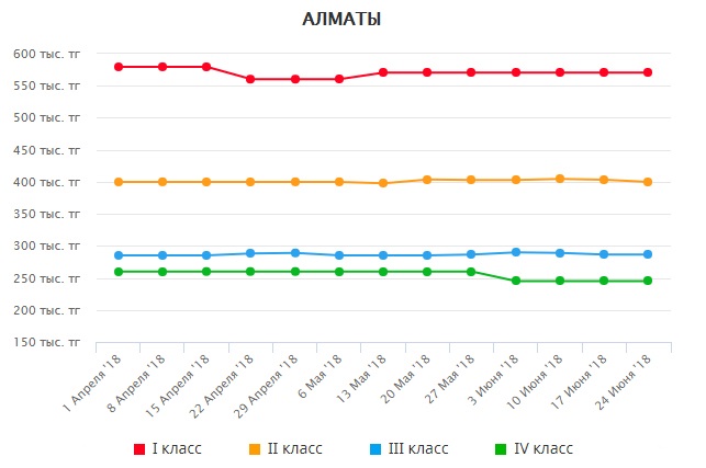 Аналитика Homsters