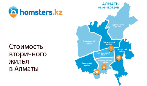 Алматыда қайталама тұрғын үй бағасы: тағы да арзандады (06.06-13.06)