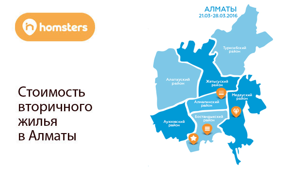 Цены на вторичное жилье в Алматы (21.03-28.03)