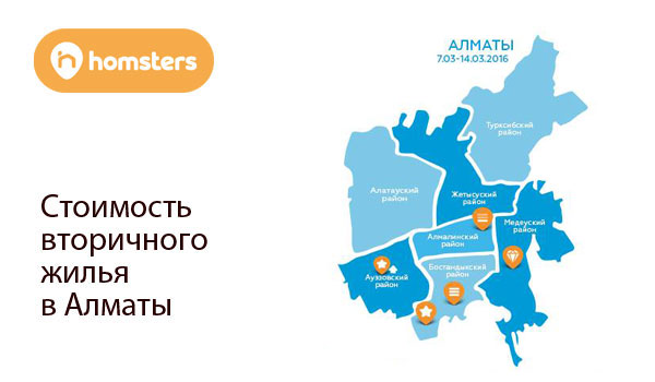 Алматыда қайталама тұрғын үй бағасы (07.03-14.03)