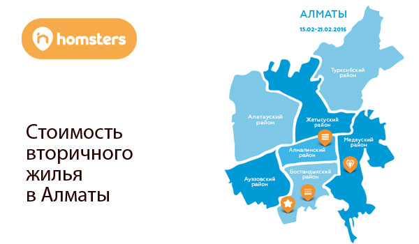 Алматыда қайталама тұрғын үй бағасы (15.02-21.02)