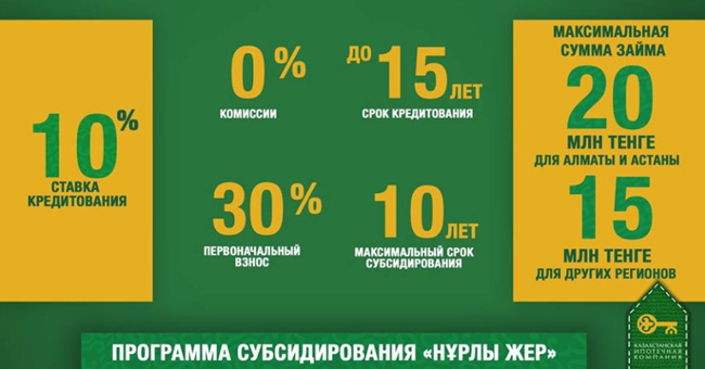 Как получить ипотеку под 10% по программе «Нурлы жер»