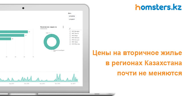 Қазақстанның ірі аймақтарында екінші реттік тұрғын үй бағасы өзгермейді десе де болады