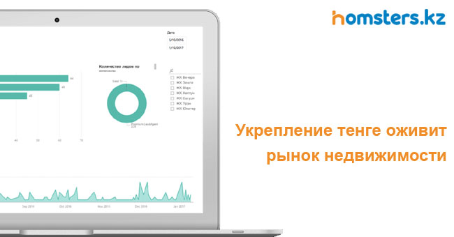 Укрепление тенге оживит рынок недвижимости