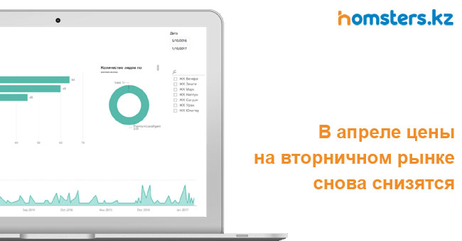 Сәуірде сейсенбілік нарықтағы бағалар қайтадан төмендейді