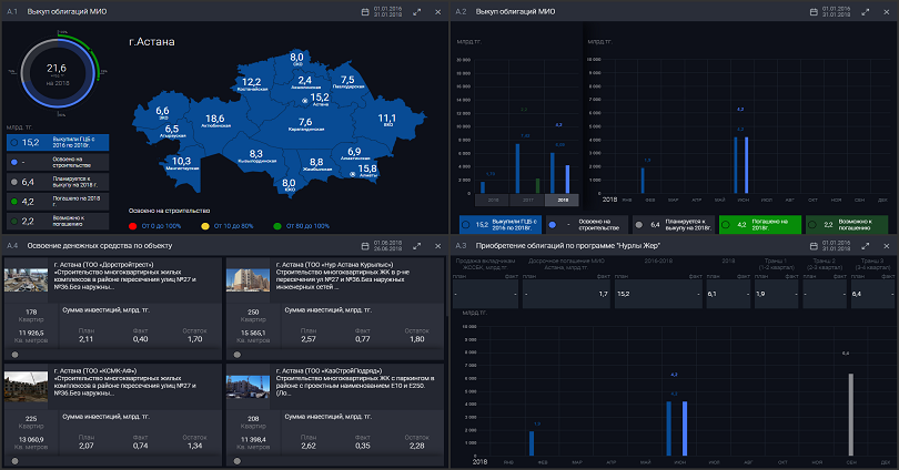 Презентован портал для мониторинга строительства жилья по «Нурлы жер»